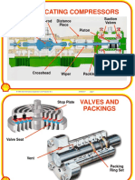 Reciprocating Compressors: Suction Valves Piston Distance Piece Con-Rod Crank