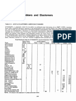 Corrosion Resistant Materials 02