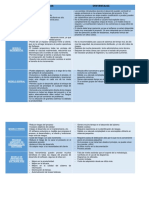 cuadro comparativo modelos de desarrollo de software.docx