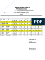 Jadwal Senam Se-Kecamatan Masalle Tahun 2017