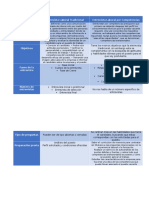 Cuadro Comparativo