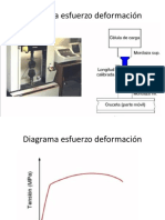 Diagrama esfuerzo deformación