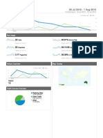 Dashboard: 26 Jul 2010 - 1 Aug 2010