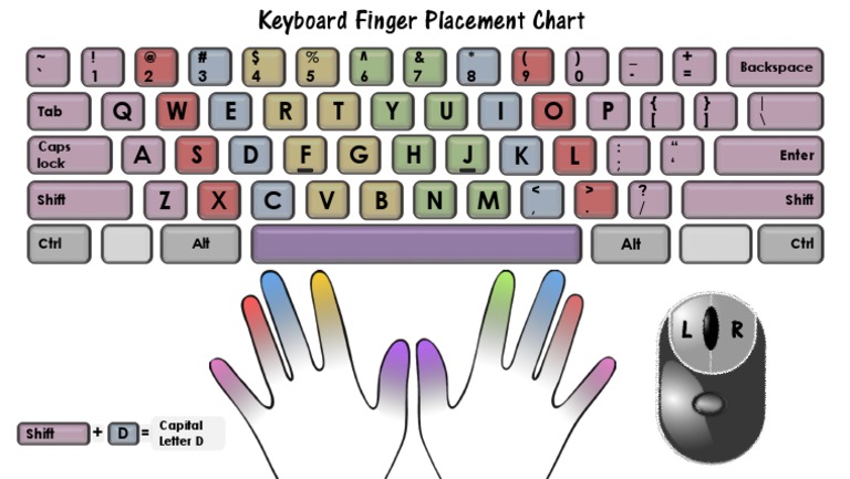 Keyboard | PDF