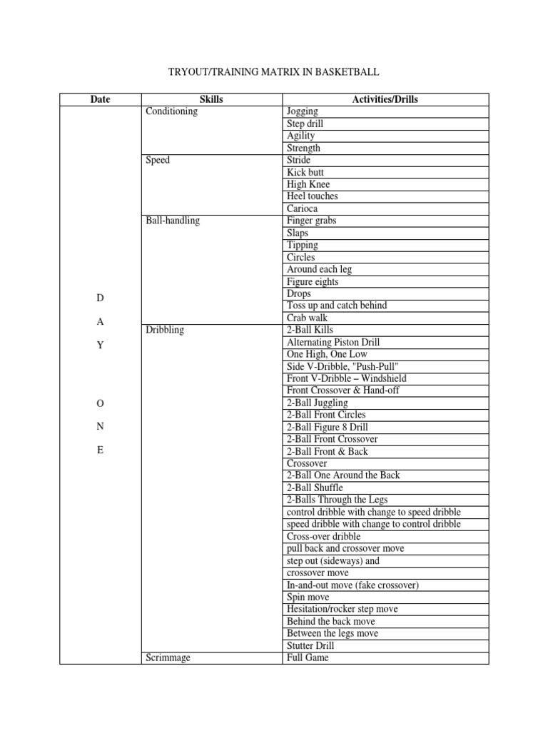 Basketball Tryout Training Matrix | PDF | Leisure | Football Codes