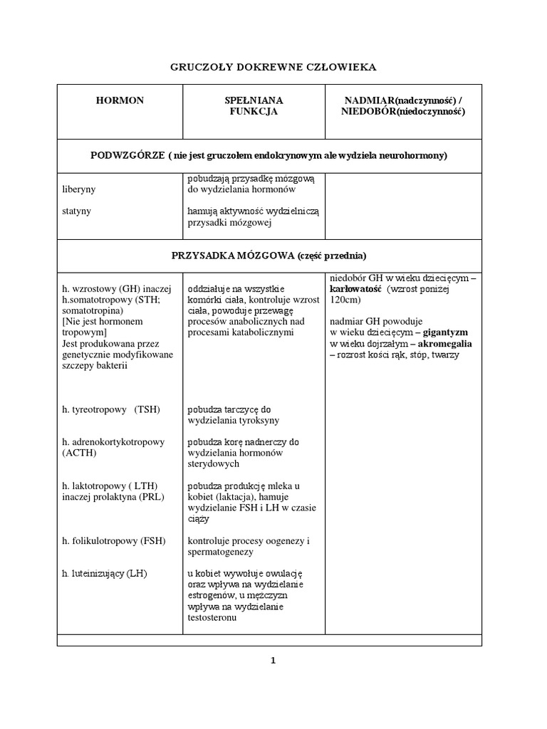 Dlaczego Zebry Nie Mają Wrzodów Pdf