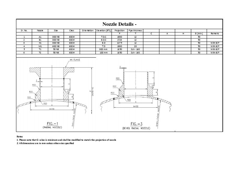 Nozzle Details Srwnrf Pdf