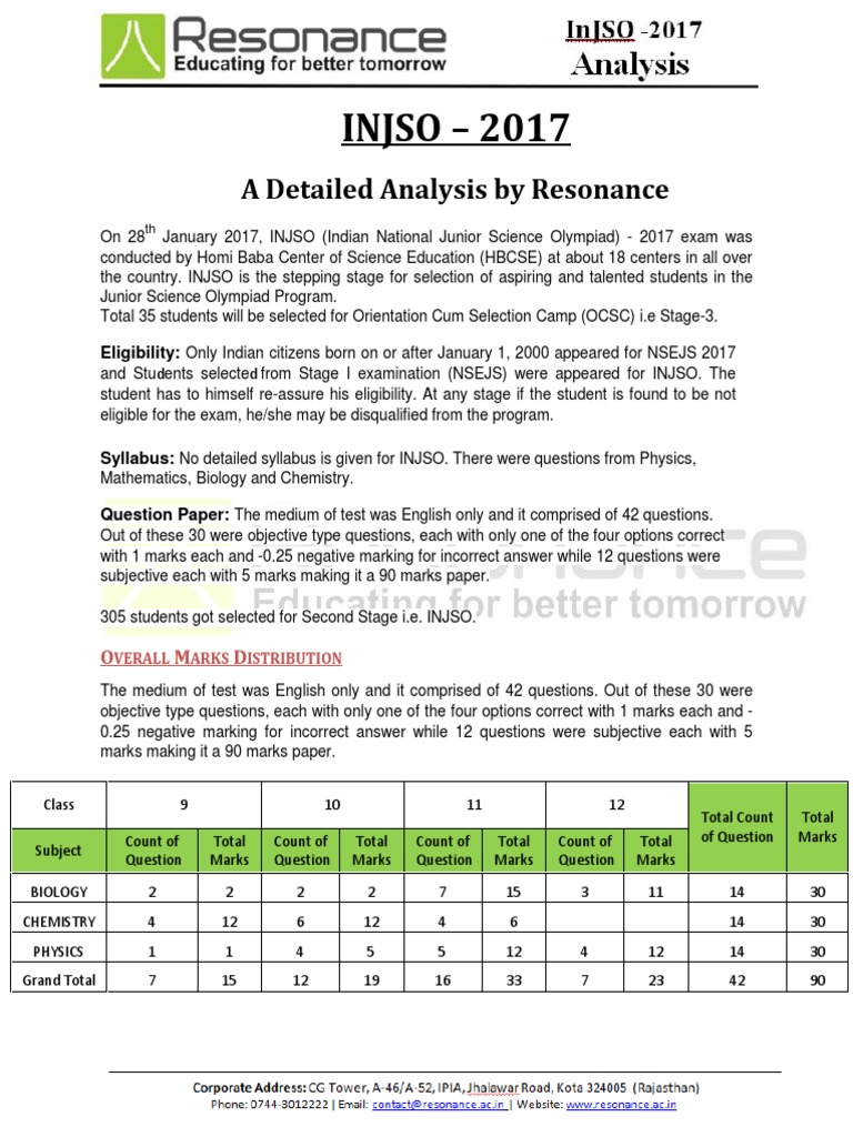 INJSO 2017 Exam Analysis and Insights | PDF | Test (Assessment) | Waves