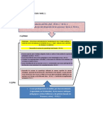 Mapa de procesos nivel 1: Estrategias metodológicas tradicionales