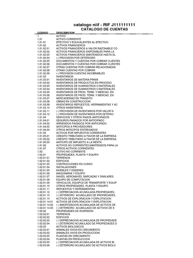Catalogo de Cuentas - NIIF PDF | PDF | normas internacionales de ...