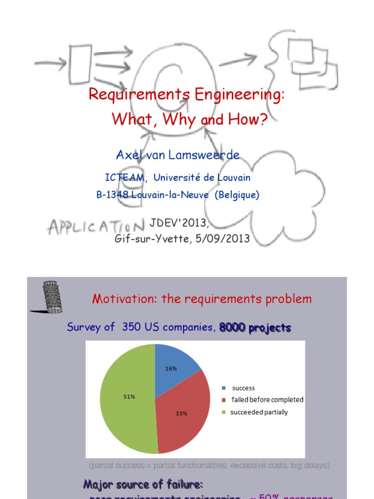 Requirements Engineering: What, Why How?: Axel Van Lamsweerde | PDF | Risk Management | Systems ...