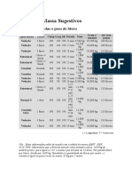 Traços de massa e consumo de blocos para construção