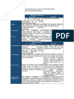 4P's Marketing Tradicional y 4P's Marketing Digital