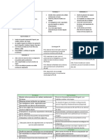 Matriz Dafo