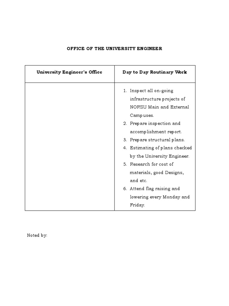 NORSU Engineer's Office Daily Tasks | PDF | Art