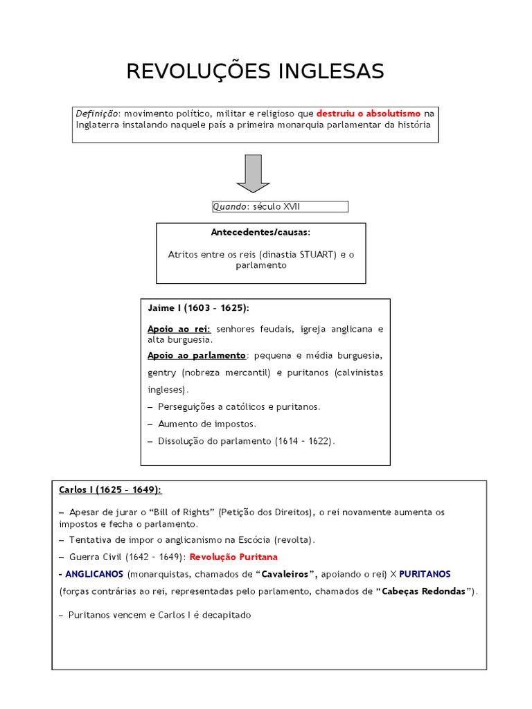 Revoluções Inglesas - Esquema | PDF | Puritanos | Inglaterra