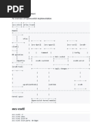 OVS Cheat Sheet