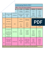 Housekeeping Matrix 2017: UREA-1 Plant HK Responsibilities