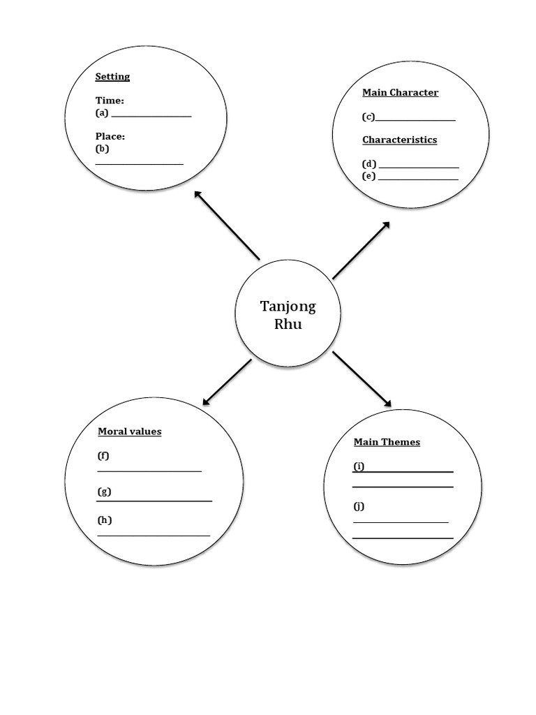 Tanjong Rhu: Character and Themes Analysis | PDF | Computers ...