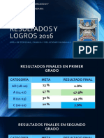 Resultados y Logros 2016