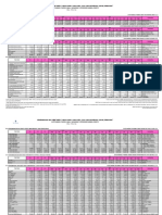 Perkembangan Kredit UMKM Dan MKM SEPT 2015 - BD PDF