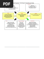 Turtle Diagram - R & D