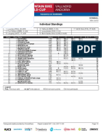 Uci Dhi Junior Men Standings