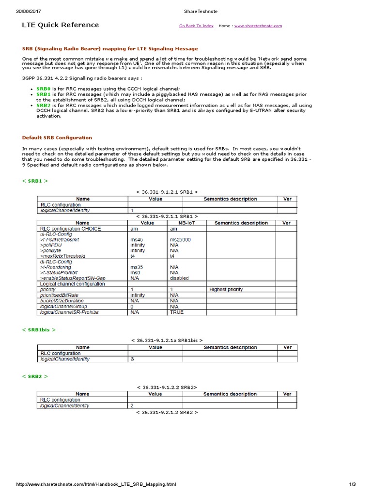 SRB (Signaling Radio Bearer) Mapping For LTE Signaling Message PDF