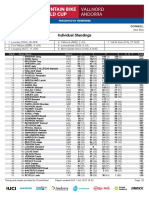 Uci Dhi Elite Men Standings