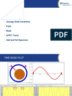 Time Base Plot Orbit Average Shaft Centerline Polar Bode APHT: Trend Half and Full Spectrum