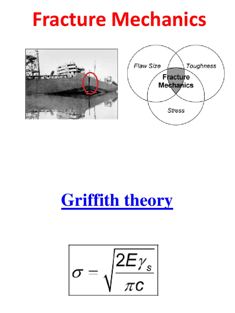 Strain Energy Release Rate And Fracture Toughness Testing An In Depth