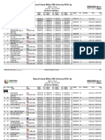 Ews France Results Overall