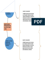  Matrimonio y Divorcio Esquema