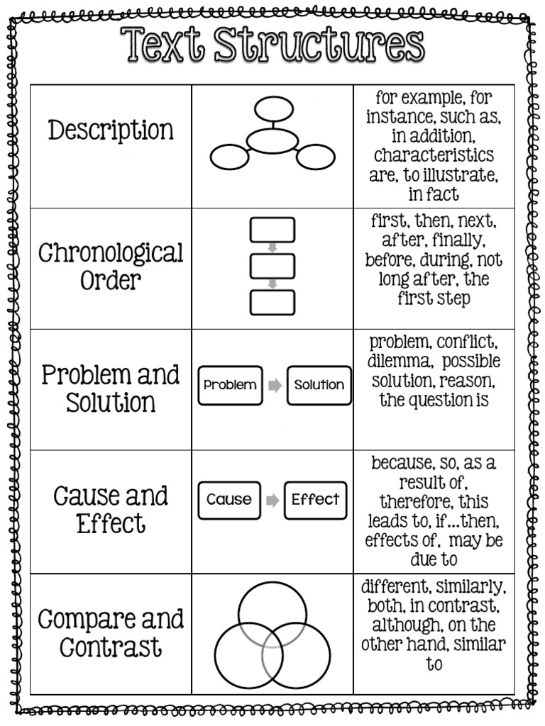 Text Structures | PDF