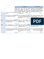 Writing Rubric