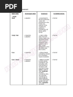 Head to Toe Assessment-DeNGUE