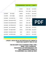 Performance of Mahurat Day Picks (Oct'2009) Till Aug'2010