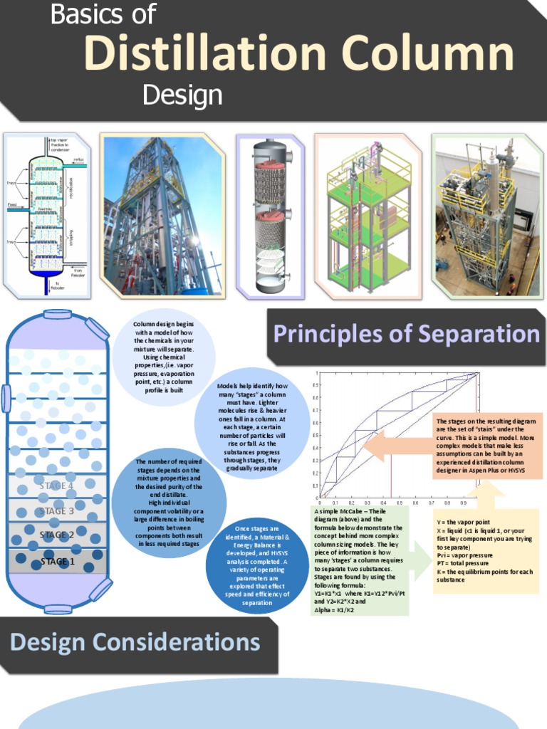 Distillation Column Design Basics | PDF | Distillation | Thermodynamics