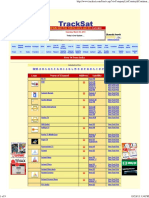 Free TV Channels from TrackSat India List