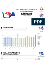 Ejemplo Indicadores Presentacion