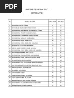 Tahfiz Markah Ujian Mac 2017