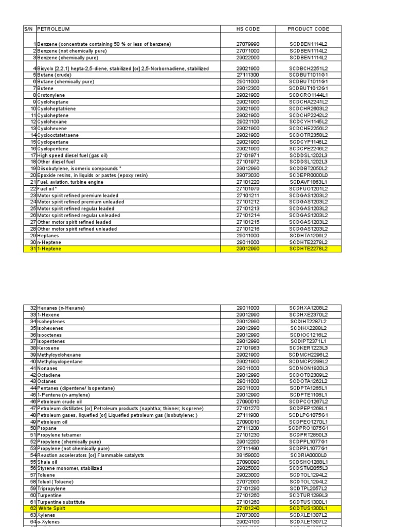 Petroleum Products and Flammables List | PDF | Gasoline | Petroleum
