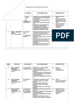 Rancangan Pelajaran Tahunan PSK Tingkatan 2