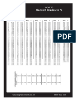 Grade Chart PDF