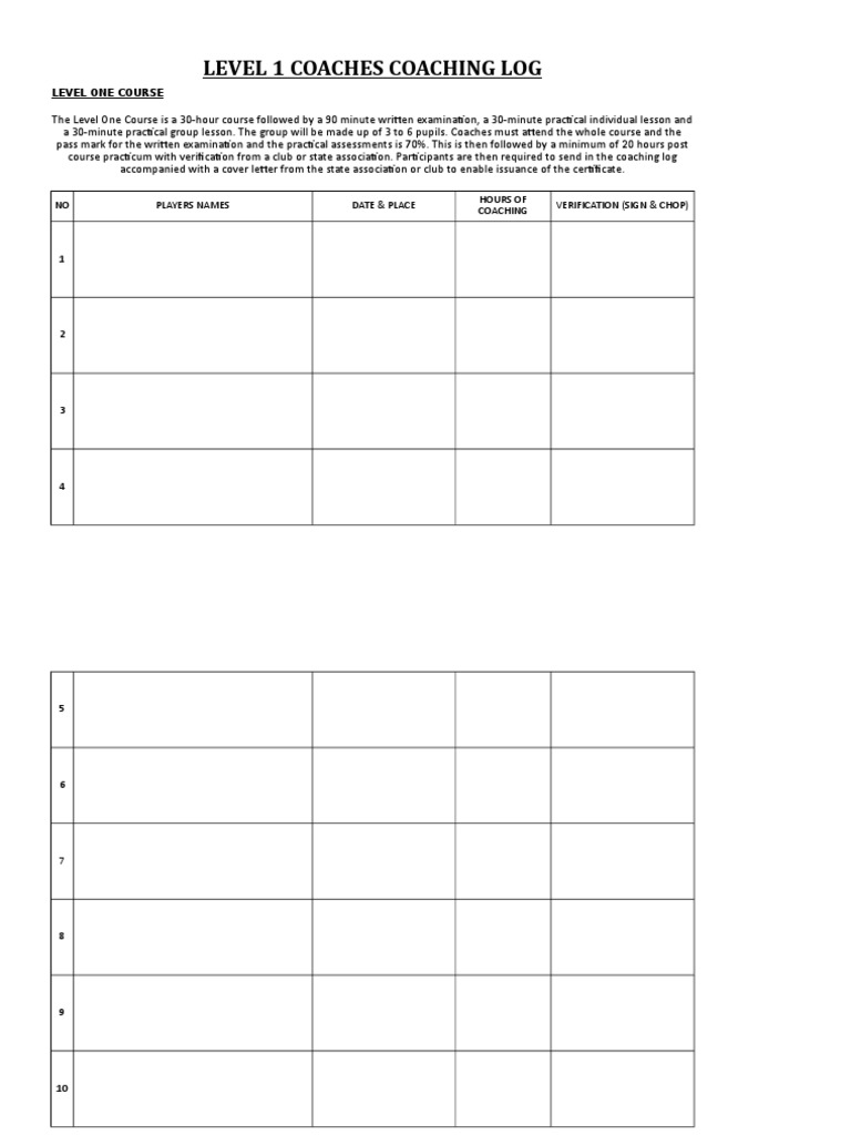Coaching Log Melaka | PDF
