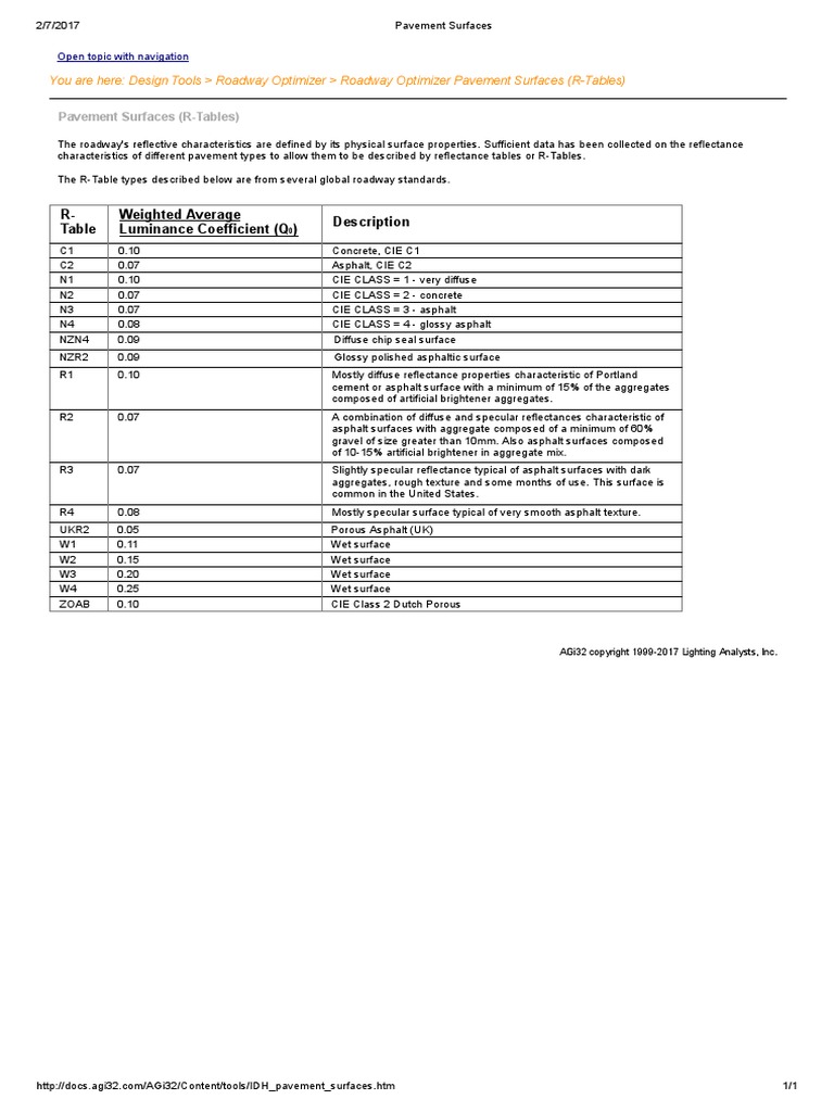 R-Tables For Roadway Lighting | PDF | Road Surface | Electromagnetic ...