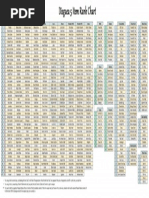 Item Rank Chart - Detailed