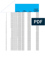 LTE FDD Cell Availability Report