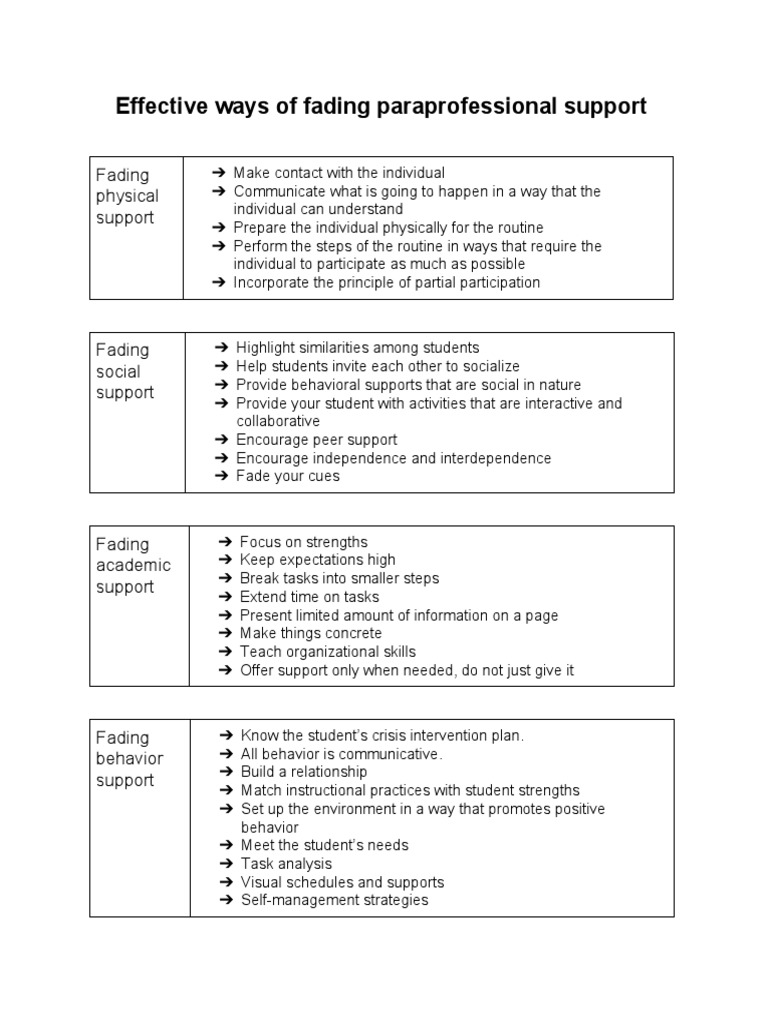 Fading Paraprofessional Support Strategies | PDF | Self-Improvement ...