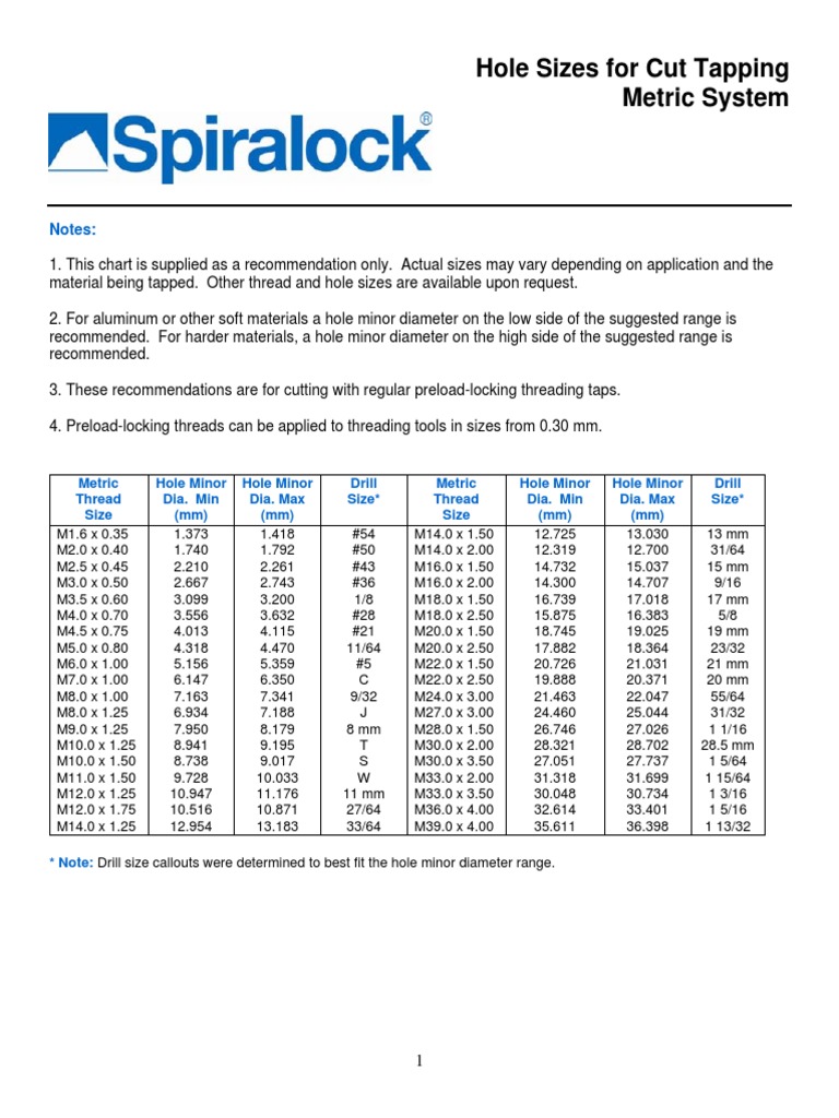 Spiralock Drill Size Charts PDF PDF Machines Equipment